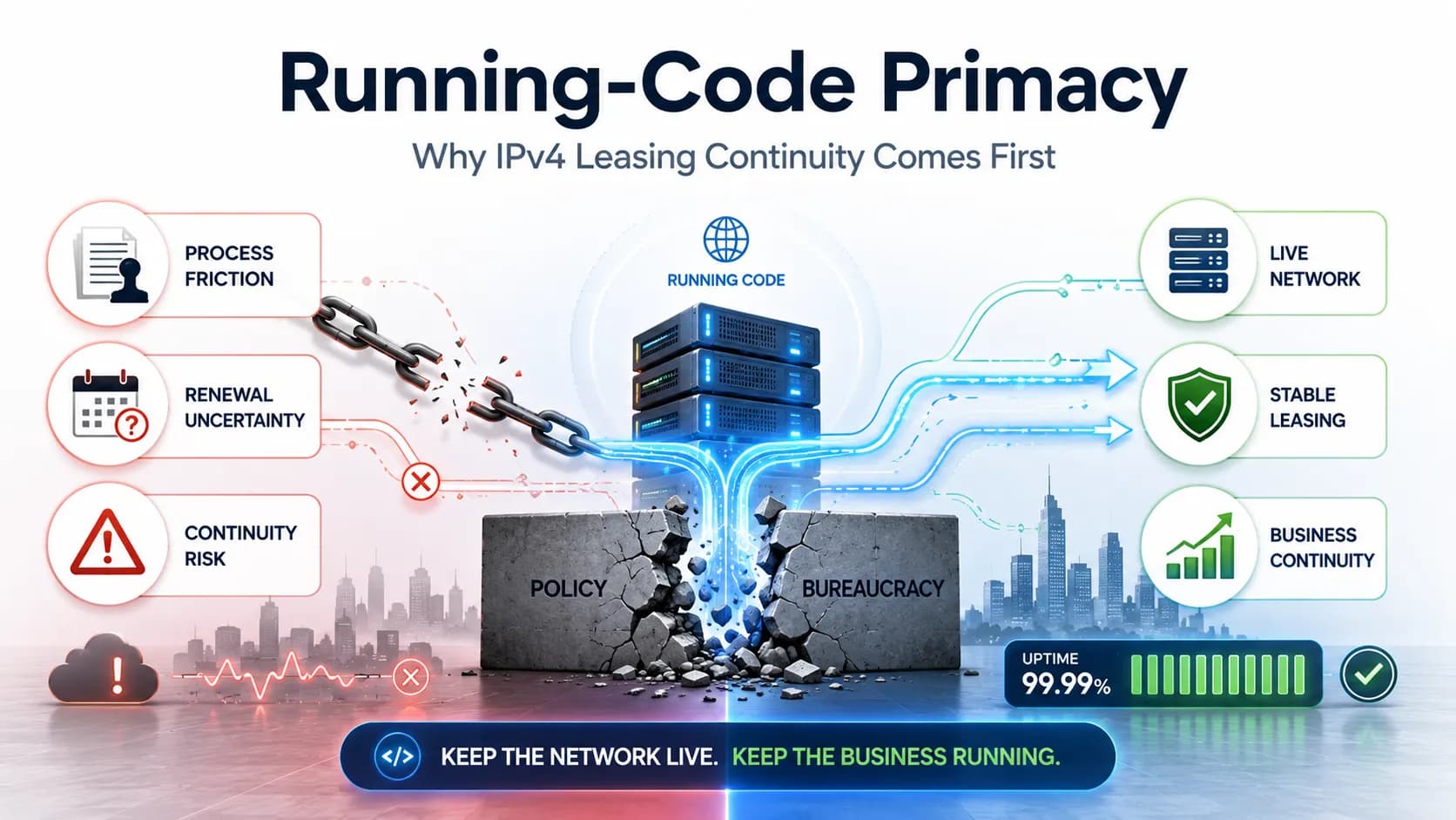 Running Code Primacy