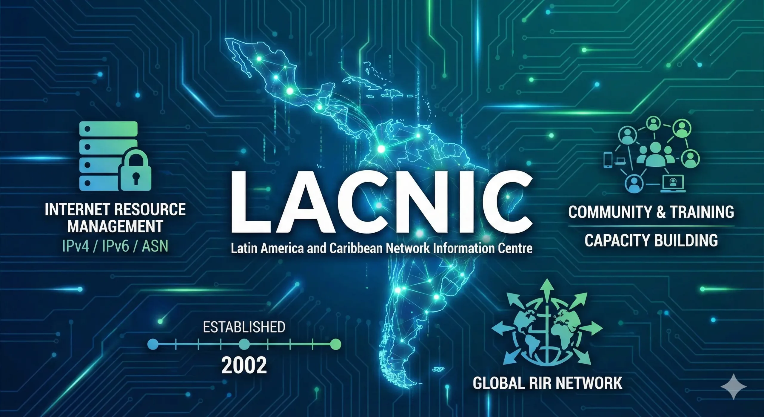 LACNIC: All You Need To Know